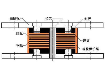 浏阳市抗震支座施工-普通板式橡胶支座厂家